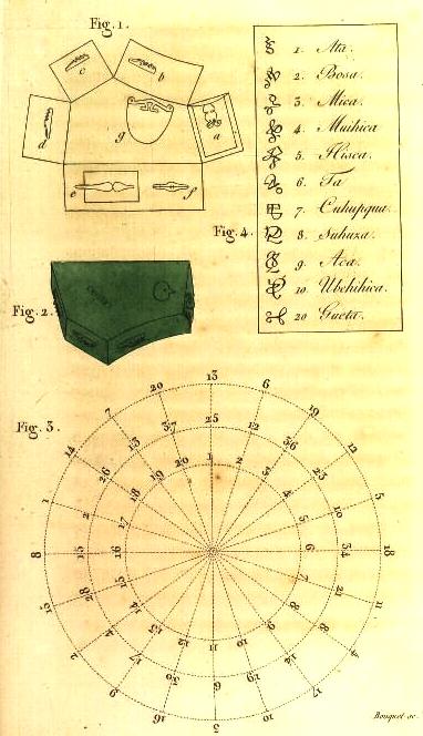 R von Humboldt — Alexander von Humboldt