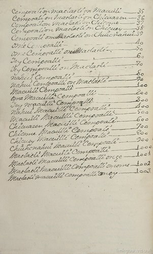 Códice Veytia — Mariano Fernández de Echeverría y Veytia
