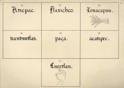 Ilustraciones de topónimos y glifos mexicas — Anónimo tlaxcalteca