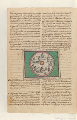 El dios de los juegos y los dados rituales. Folio 311 — Anónimo novohispano