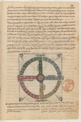 Segundo mes: Tlacaxipehualiztli. Folio 327 — Anónimo novohispano