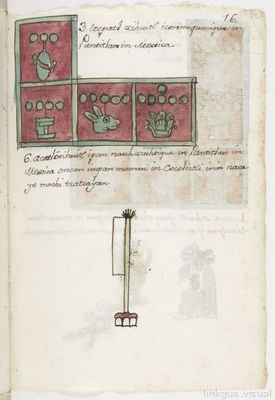 Códice de la historia de México