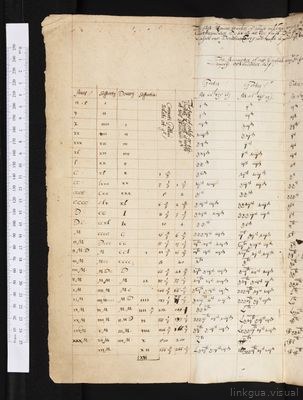 Tabla de pesos y medidas antiguas