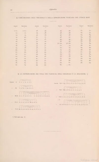 Lámina 27 — Códice Ríos