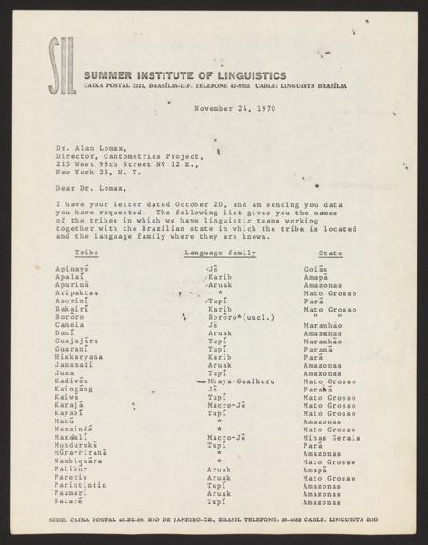 Alan Lomax Collection, Manuscripts, Performance style, Parlametrics, sources, Correspondence, Summer Institute of Lingui — No identificado