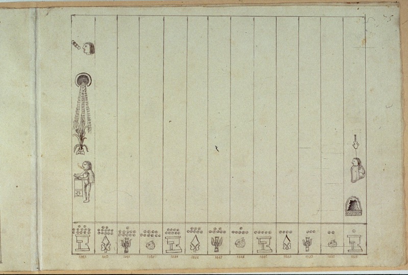 Diagrama de pesos y medidas con ilustraciones