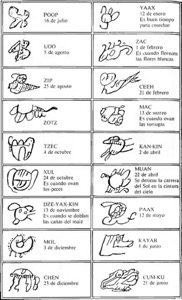 Autores . Chilam balam de mani chilam — Anónimo escriba maya