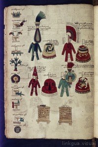 Ilustraciones de vestimentas y tocados mexicas