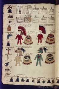 Página de Códice con Ilustraciones y Jeroglíficos Mexicas