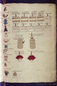 Ilustraciones de vestimenta y objetos de la vida azteca
