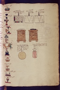 Ilustraciones de objetos y ofrendas de la cultura azteca — Anónimo mixteco
