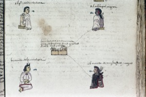Códice de la conquista: figuras y escritura — Anónimo mixteco