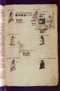 Bodleian library ms arch selden a bodleian library ms arch selden a fol 057r — Anónimo mixteco