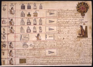 Códice Maya, — Página ilustrada con jeroglíficos y escenas — Anónimo novohispano (Códice Kingsborough)