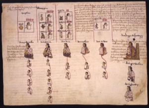 Genealogía y descendencia de figuras importantes en códice novohispano — Anónimo novohispano (Códice Kingsborough)