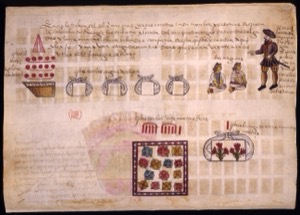Página ilustrada de un códice colonial con representaciones de ofrendas y figuras humanas — Anónimo novohispano (Códice Kingsborough)