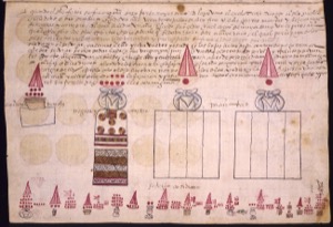 Códice con representaciones pictóricas y glifos — Anónimo novohispano (Códice Kingsborough)