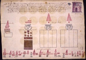 Pintura de tributos y pueblos prehispánicos