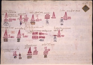 Páginas de códice con pictogramas y glifos mixtecos — Anónimo novohispano (Códice Kingsborough)