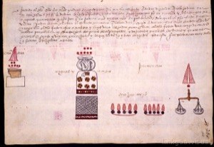 Ilustración de artefactos y símbolos para registro o medición — Anónimo novohispano (Códice Kingsborough)