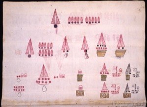 Diagrama abstracto con figuras cónicas y rectangulares — Anónimo novohispano (Códice Kingsborough)