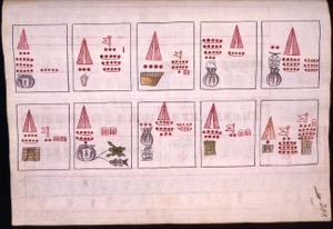 Páginas de códice prehispánico con representaciones numéricas y simbólicas — Anónimo novohispano (Códice Kingsborough)