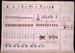 Páginas de un códice pictórico prehispánico con elementos calendáricos y numerales — Anónimo novohispano (Códice Kingsborough)