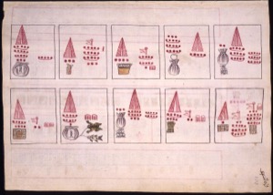 Códice Mexica — Con representaciones de tributos y objetos — Anónimo novohispano (Códice Kingsborough)