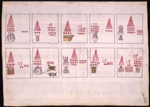 Páginas de un códice precolombino con representaciones de calendarios y ofrendas — Anónimo novohispano (Códice Kingsborough)
