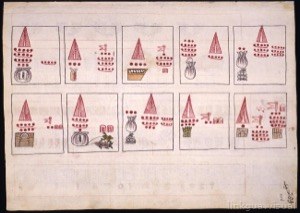 Códice con representaciones numéricas y glifos indígenas