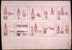 Páginas de un códice prehispánico con representaciones calendáricas