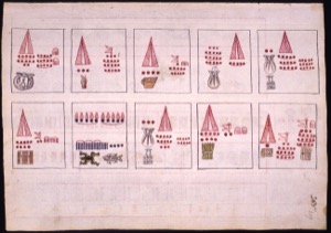 Páginas de Códice con Calendario y Tributos Mexicas — Anónimo novohispano (Códice Kingsborough)