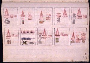 Páginas de un códice mesoamericano con glifos y cuentas