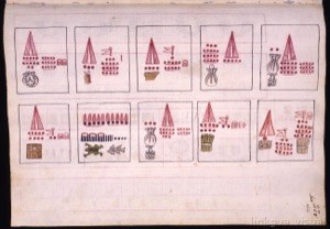 Páginas de un códice prehispánico o colonial temprano