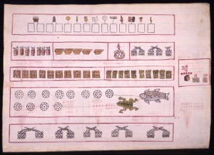 Páginas de Códice Mesoamericano con Dibujos y Glifos — Anónimo novohispano (Códice Kingsborough)