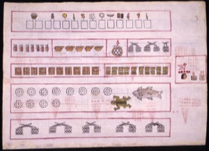 Pintura de números y glifos mexicas — Anónimo novohispano (Códice Kingsborough)