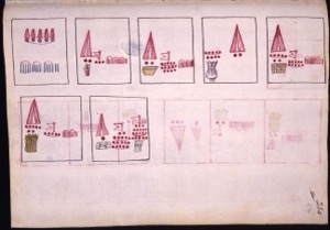 Páginas de un códice ilustrado con pictogramas y números — Anónimo novohispano (Códice Kingsborough)