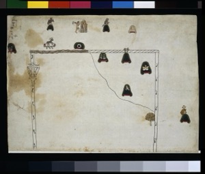Mapa antiguo con figuras y estructuras — Anónimo novohispano (Códice Kingsborough)
