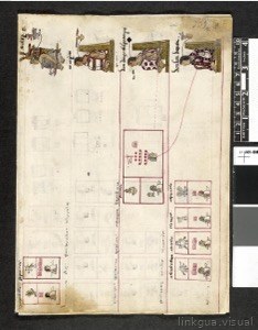 Página de códice precolombino con ilustraciones y glifos