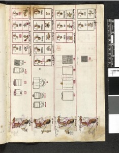 Códice con ilustraciones y glifos, posiblemente de origen mexica — Anónimo novohispano (Códice Kingsborough)