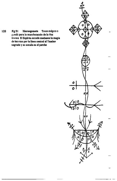 Anaforuana, lámina, nº 3208 — Anónimo afrocubano