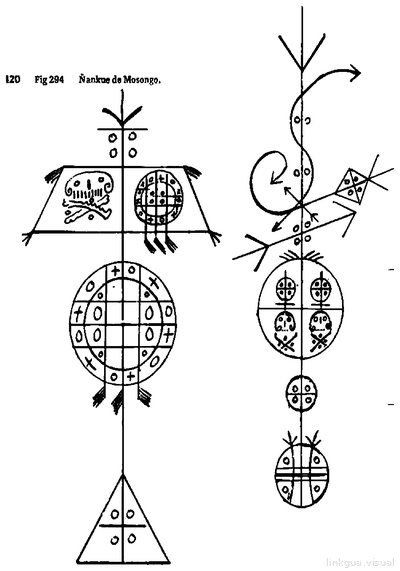 Anaforuana, lámina, nº 3500 — Cabrera Anaforuana