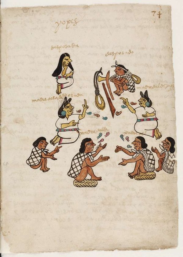 Códice Tudela — Anónimo tlacuilo mexica (Códice Tudela)