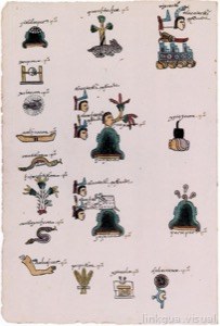 Páginas de un códice de tributos o administrativo mexica — Anónimo tlacuilo mexica (Códice Mendoza)