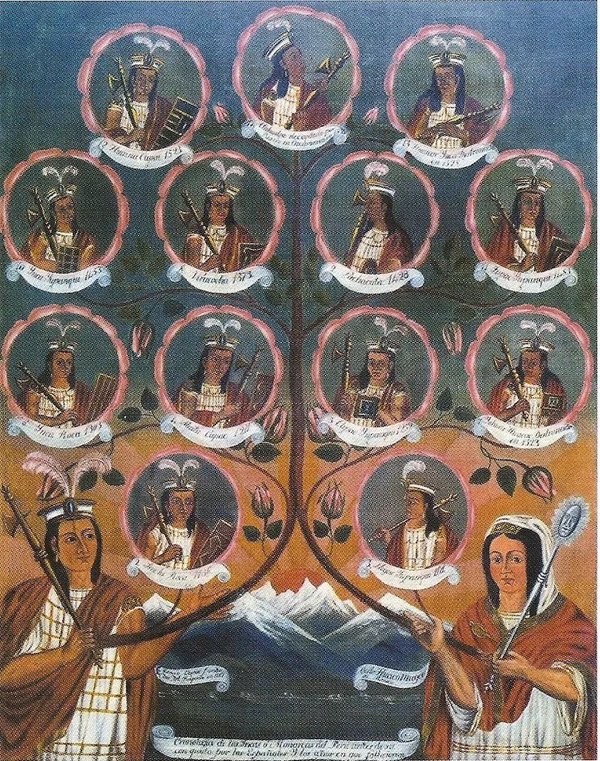 Efigies de los incas — Anónimo (retratos de incas, colonial)