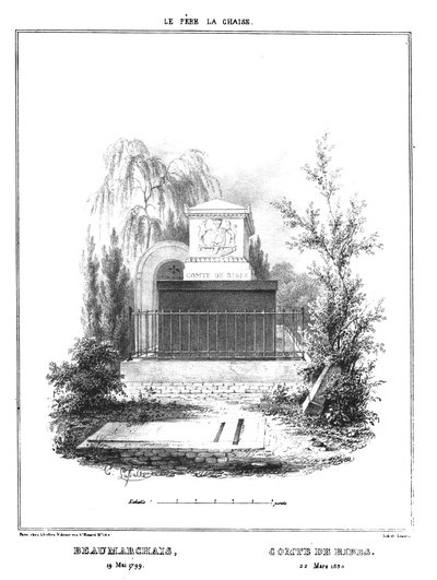 Marty - les principaux monuments funéraires - Beaumarchais — Émile Lassalle