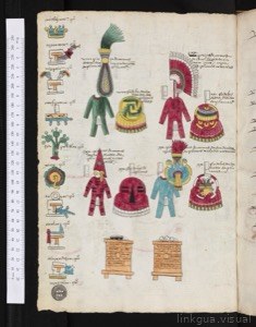 Ilustraciones de vestimentas y objetos de la cultura Mexica