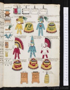 Códice Mendoza: figuras y Atuendos Militares Aztecas