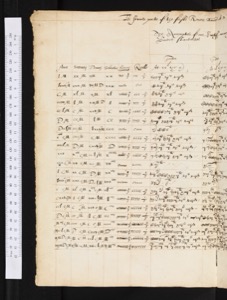 Iiif Bodleian Mendoza, página — Anónimo tlacuilo mexica (Códice Mendoza)