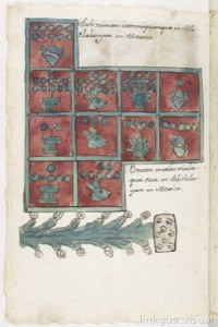 Lámina 20 — Códice Aubin